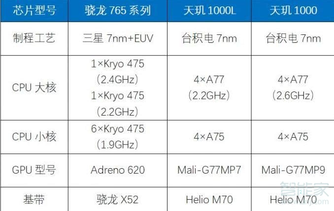 opporeno3pro是外掛5g嗎