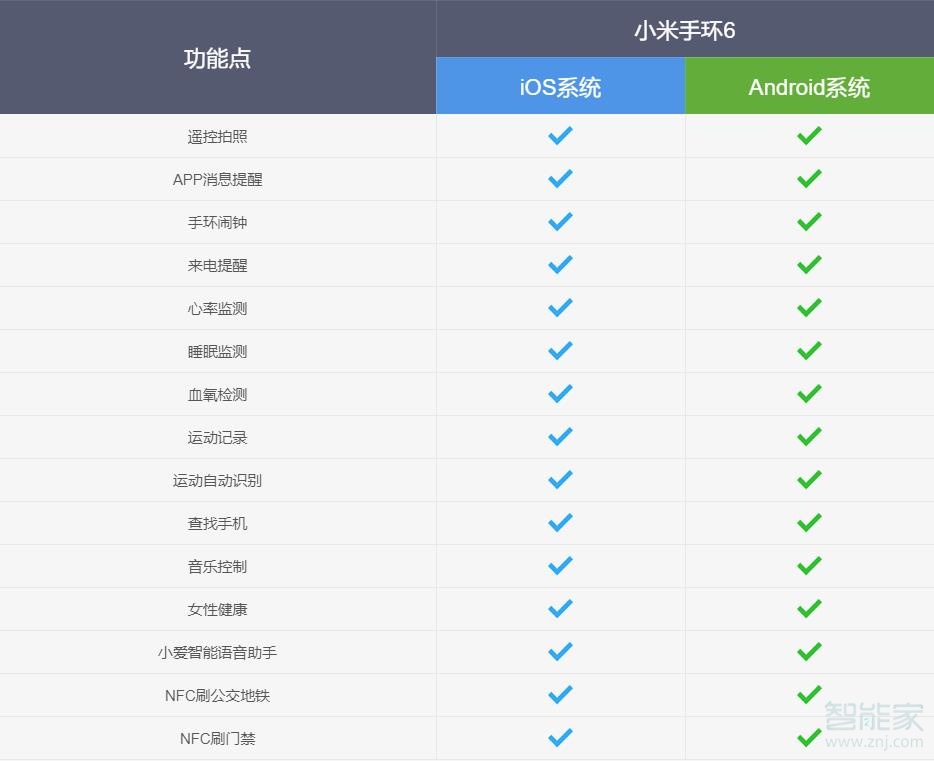 小米手環(huán)6可以連接蘋果嗎