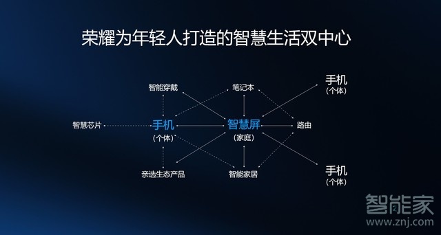 榮耀智慧屏什么時(shí)候上市