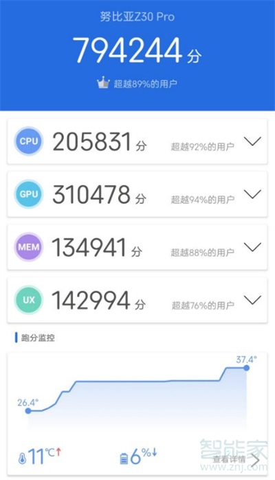 努比亞z30pro跑分多少