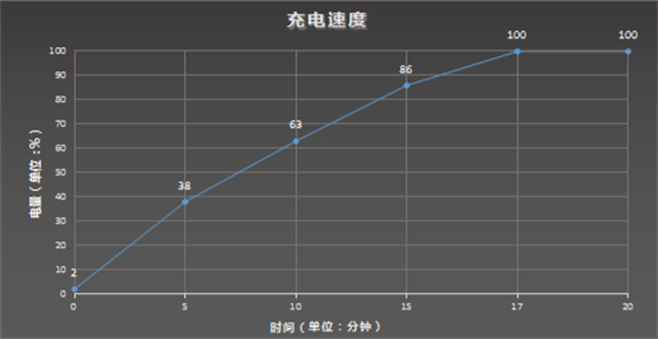 iqoo8pro電池容量多大