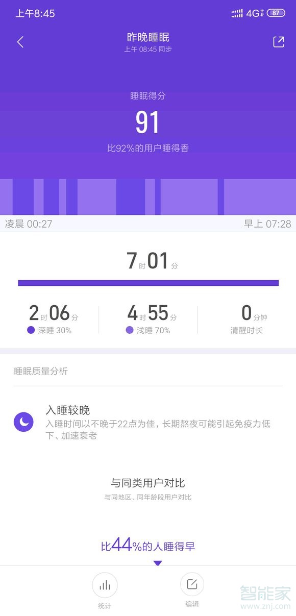 小米手環(huán)4睡眠檢測結果在哪里
