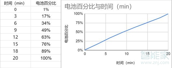 努比亞z30pro參數(shù)怎么樣