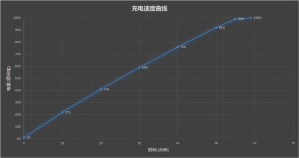 vivos10pro电池多少毫安