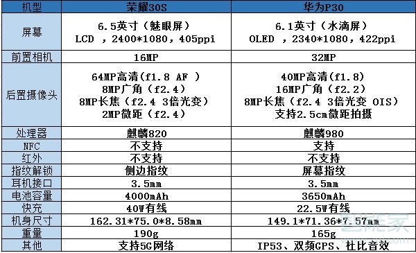 荣耀30s和华为p30对比