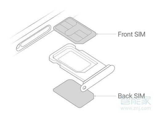 iphone11可以插两张卡吗