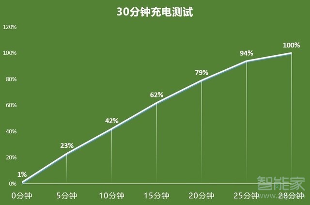 opporeno5pro电池多少毫安