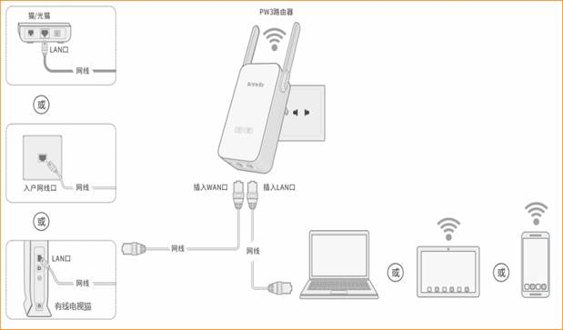 騰達(Tenda)PH15子母路由電力貓如何設置動態(tài)IP上網