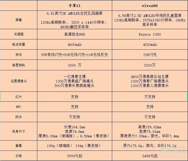 小米11和vivox60對(duì)比