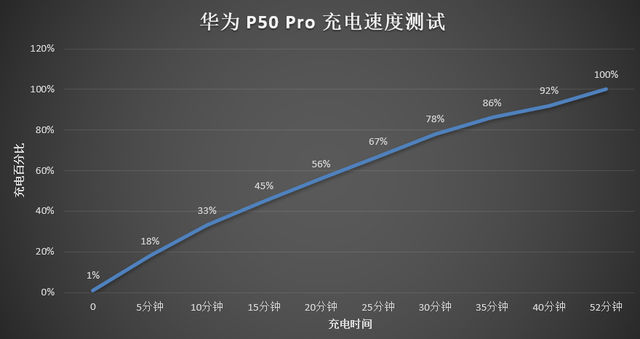 華為p50可以無線充電嗎