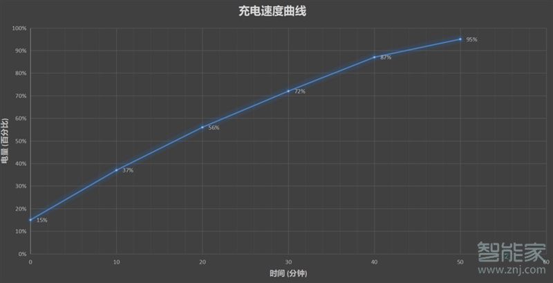 k30至尊紀(jì)念版支持無線充電嗎