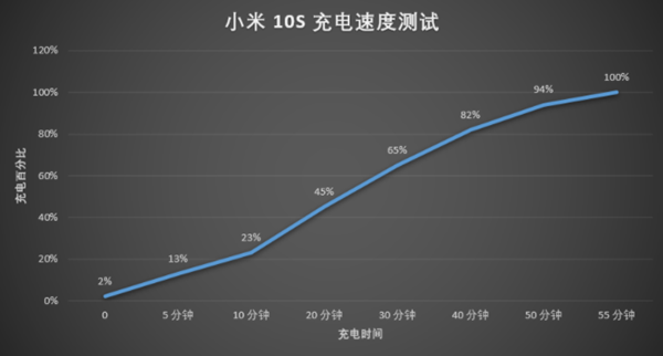 小米10s和vivos9對比