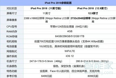 ipad pro值得買嗎