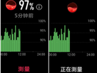 華為手環(huán)6pro怎么測(cè)血氧飽和度