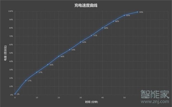 紅米note10pro電池容量多大