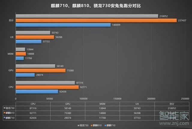 榮耀9xpro閃存芯片用的是ufs嗎