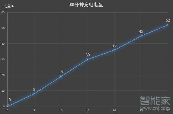 魅族16s的電池容量