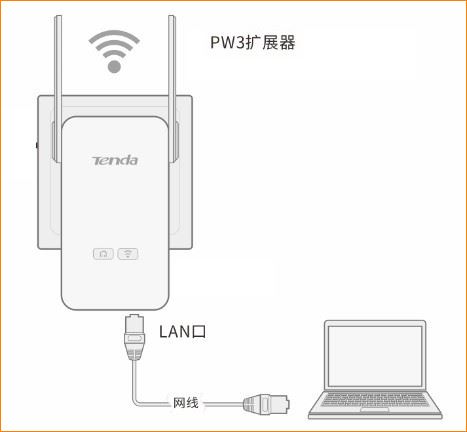 腾达PH15电力猫如何管理未组网的子路由