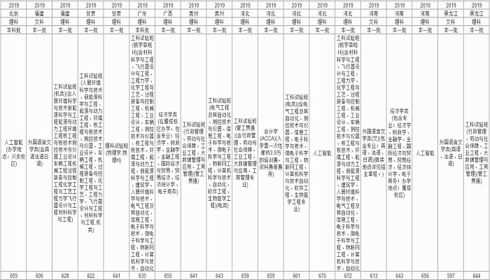 西安交通大学分数线 西安交通大学分数线是多少