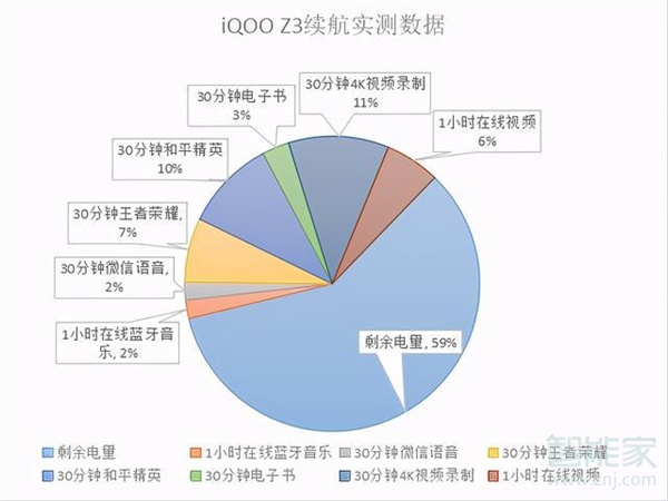 iqooz3充電是多少瓦