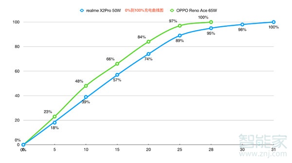 realmex2和realmex2pro區(qū)別