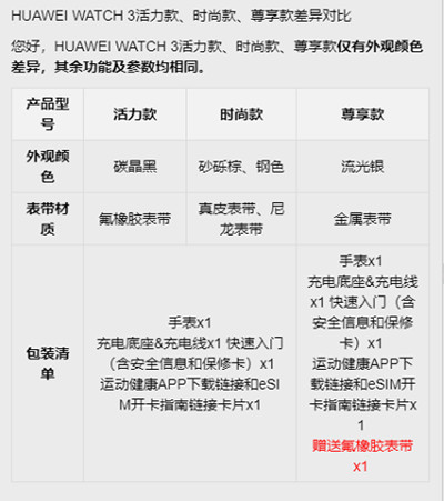 華為watch3活力款時(shí)尚款區(qū)別