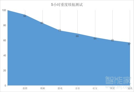 華為榮耀30電池多少毫安