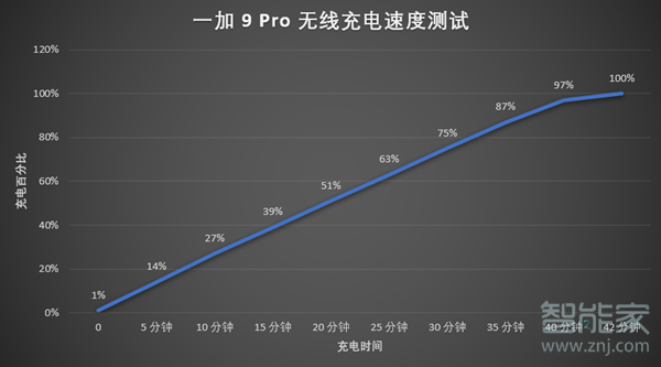 一加9pro電池容量多大