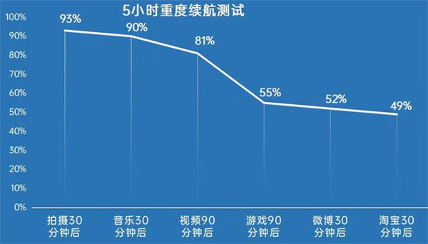 realme gt neo2電池容量多少