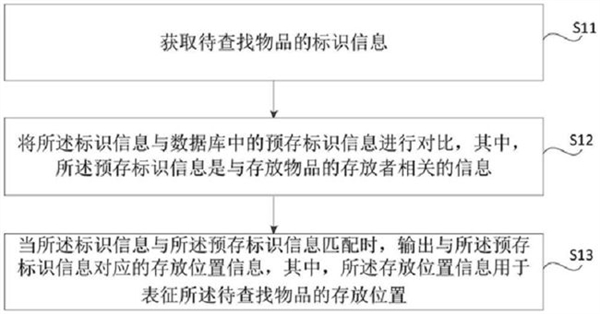 緊跟蘋果步伐，小米“AirTag”專利曝光，用于追蹤和查找物品