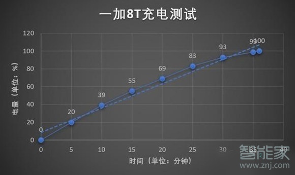 一加8t怎么設(shè)置充電特效