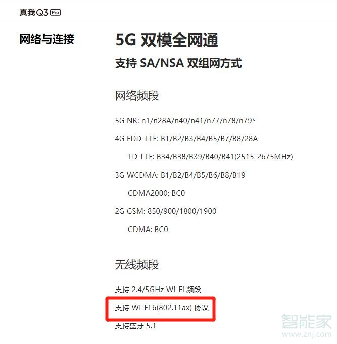 真我q3pro支持wifi6吗