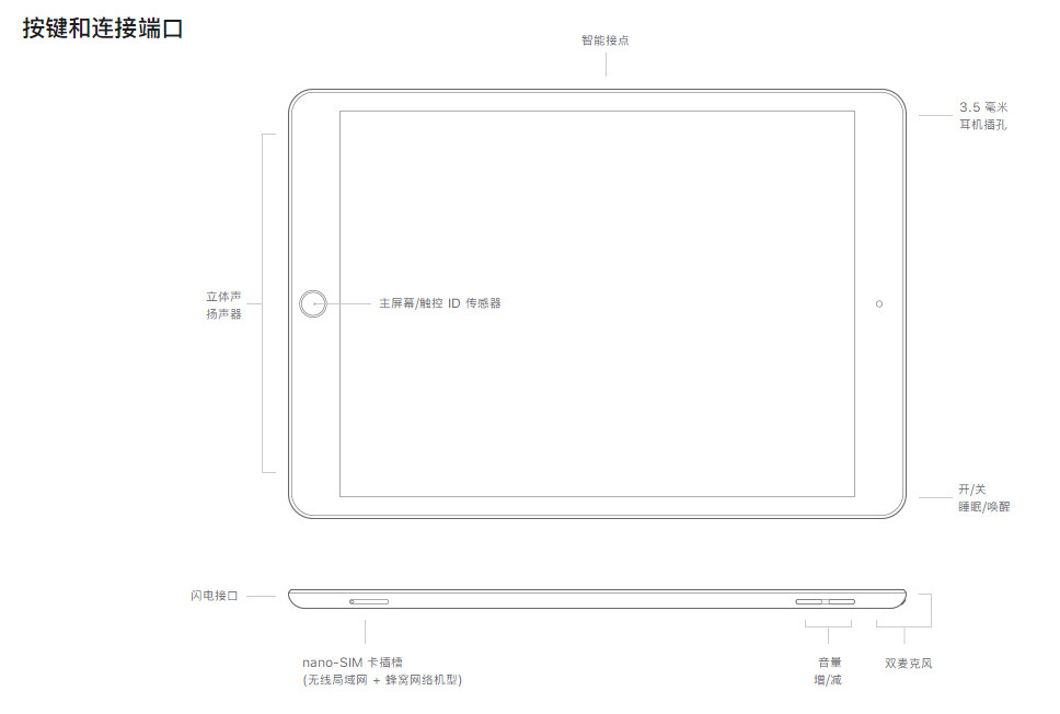 ipad2021是typec接口吗