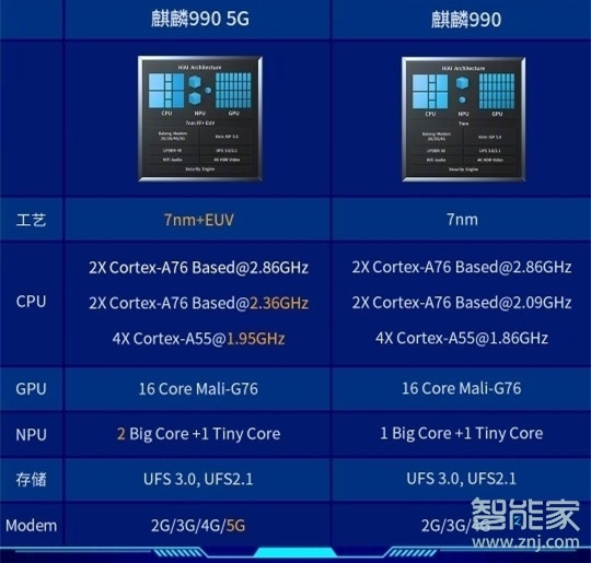 荣耀v30采用什么处理器