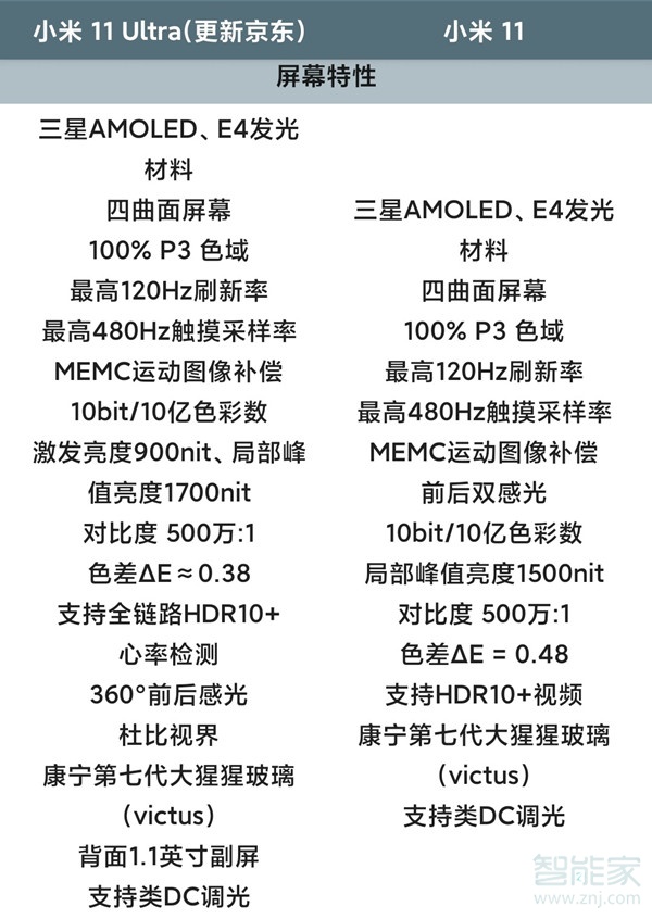 小米11和小米11ultra屏幕一樣嗎