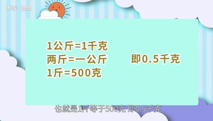 一斤等于多少千克 1000克等于一斤嗎