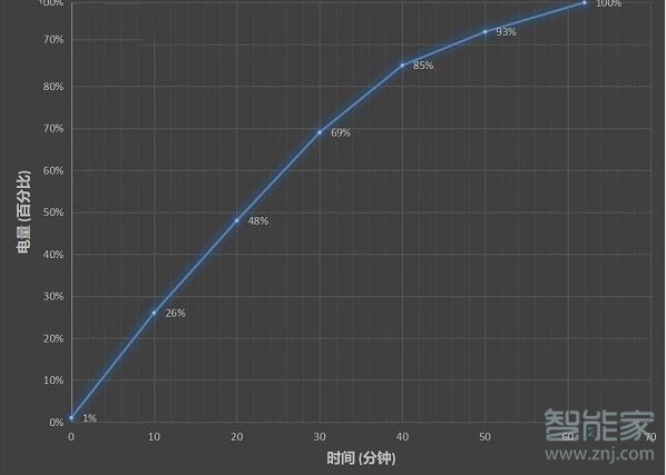 vivos6支持快充嗎