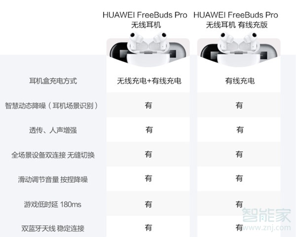 華為freebudspro無線和有線的區(qū)別