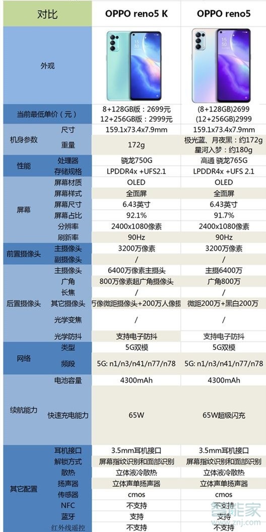 reno5k和reno5手机壳通用吗