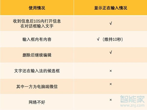 微信里输入状态怎么设置