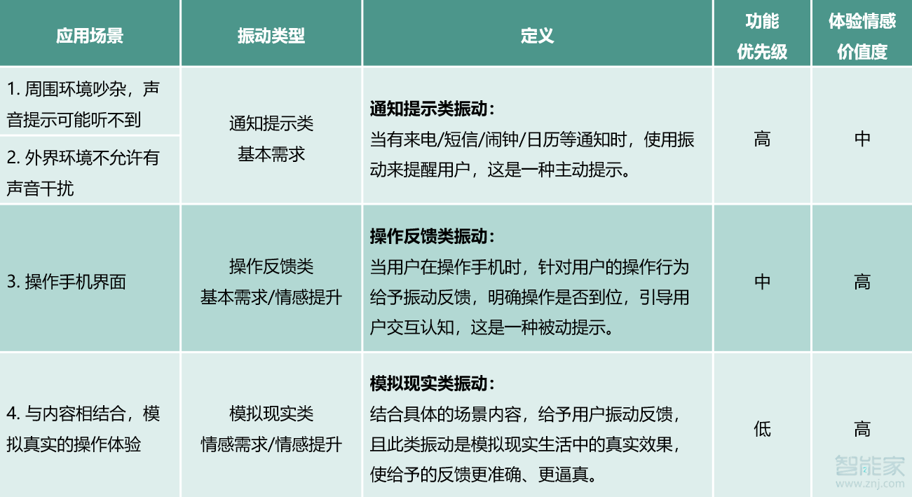 華為mate30振動強度怎么設置