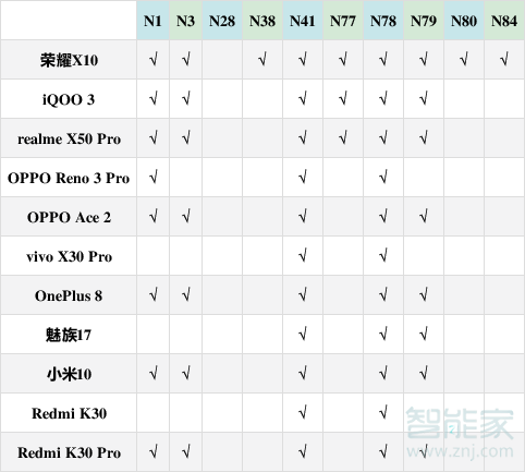 荣耀x10可以用4g卡吗