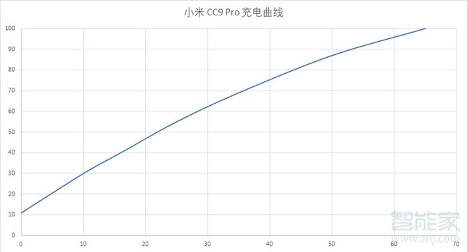 小米cc9pro有無(wú)線快充嗎