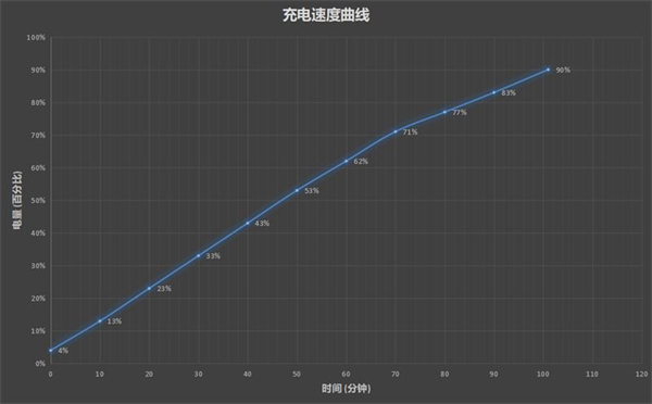 華為matepad11跟mate20的快充怎么不通用