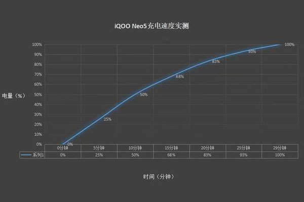 iqoonoe5和活力版有什么區(qū)別