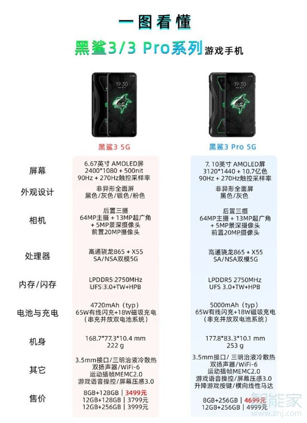 黑鯊3和黑鯊3pro區(qū)別