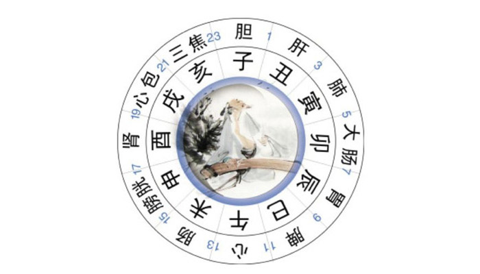 丑時(shí)是幾點(diǎn) 丑時(shí)是幾點(diǎn)到幾點(diǎn)