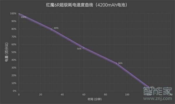 紅魔6r電池多大