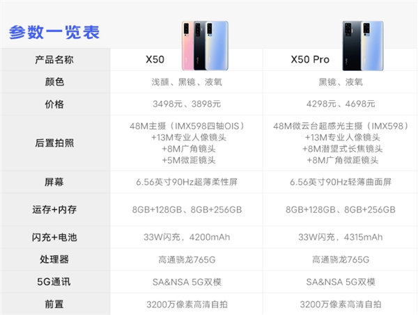 vivox50和x50pro區(qū)別