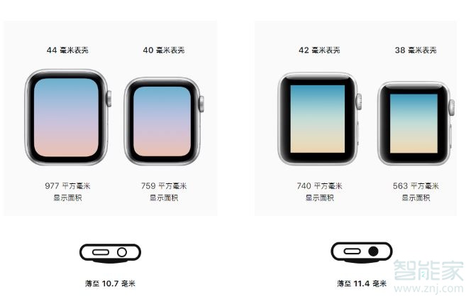 apple watch 3和4的區(qū)別